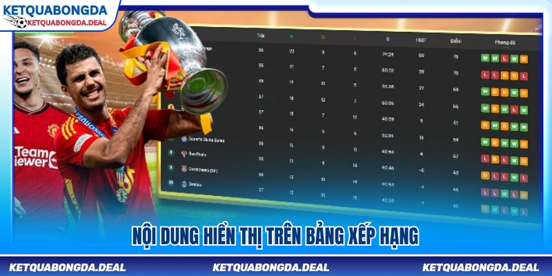 Những dữ liệu quan trọng xuất hiện trong BXH