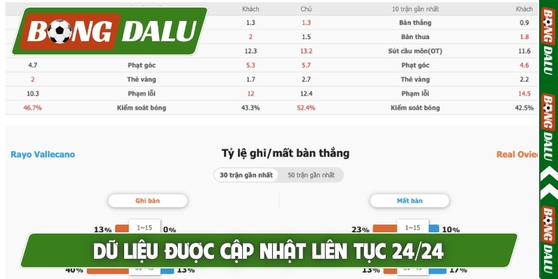 Dữ liệu được cập nhật liên tục 24/24