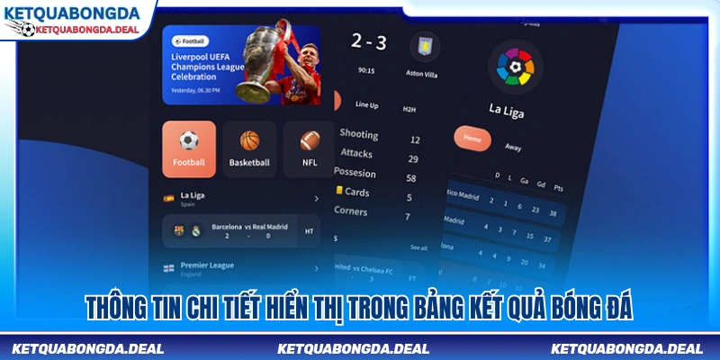 Các dữ liệu chi tiết được hiển thị trong bảng 