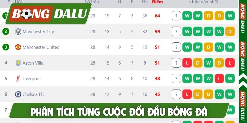 Phân tích từng cuộc đối đầu bóng đá